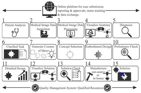 Current Oncology | Free Full-Text | Point-of-Care Orthopedic Oncology