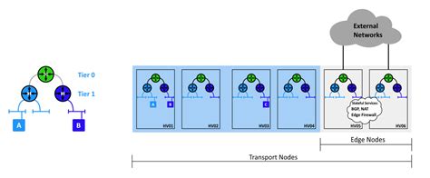 NSX T Vs NSX V What Is The Difference