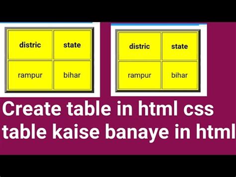 Create Table In Html Css Code Html Css Code Se Table Kaise Banaye