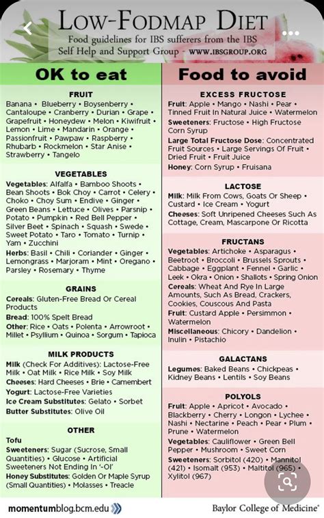 Fodmap Diet Food List Printable