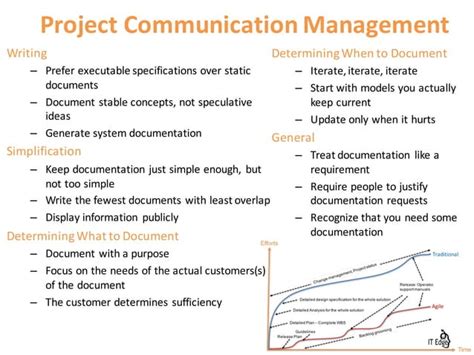 Mapping Pmbok® To Agile Ppt Free Download