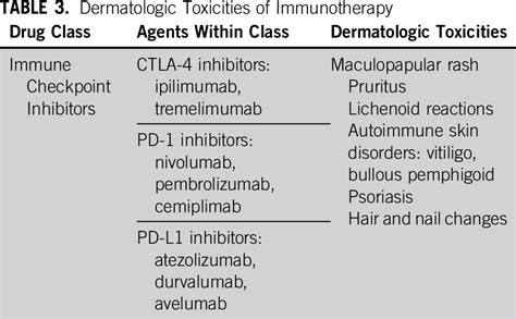 Dermatologic Adverse Events Of Systemic Anticancer Therapies Cytotoxic