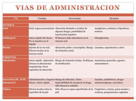 PPT FARMACOCINETICA PowerPoint Presentation ID 3014879