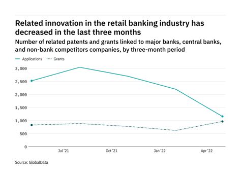 Retail Banker International 