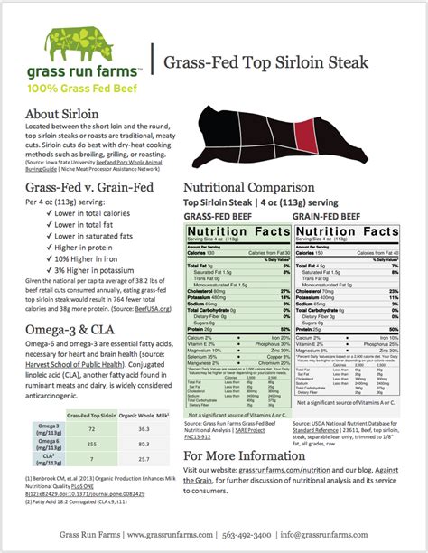 Labeling Your Grass Fed Beef Heres What You Need To Make It Easy