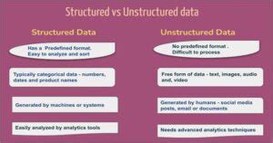 Main Difference Between Structured And Unstructured Data