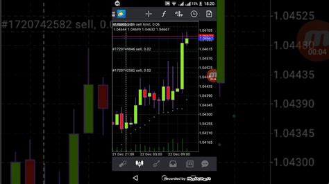 เทรดforexแบบไหนไม่กดดัน แนวคิดการเทรด Forex แบบสบายๆ Standard Express