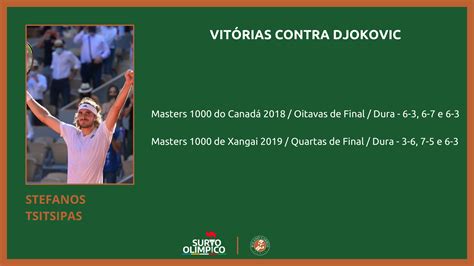 Guia Da Final Masculina De Roland Garros Novak Djokovic Vs