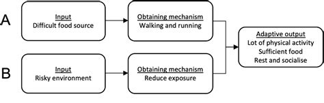 Figure 1 From A Paradigm Shift For A Transition To Sustainable Urban Transport Semantic Scholar