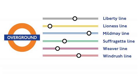 London Overground Lines To Have New Names And Colours This Year Roman Road Ldn