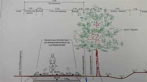 Neuer Radweg Zwischen Reideburg Und Star Park Ab Sofort Nutzbar Du