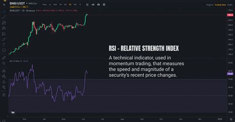 Relative Strength Index Rsi What Is Rsi How To Use And How To Trade