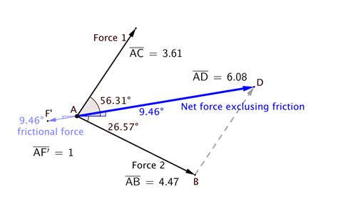 Frictional Forces - SPH4U