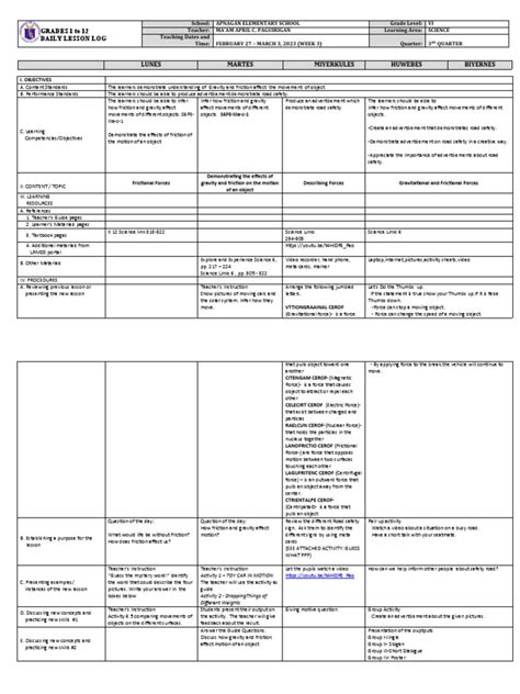 Quarter 3 Week 3 Grade 6 Dll Science Pdf Force Differentiated