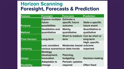 Horizon Scanning Foresight Guide For Innovators The Big Bang