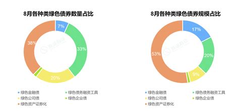 2023年8月绿色债券市场月报债券新浪财经新浪网