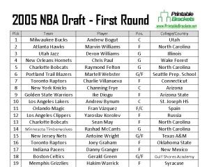 2005 NBA Draft | 2005 NBA Draft Picks | 2005 NBA Draft Results