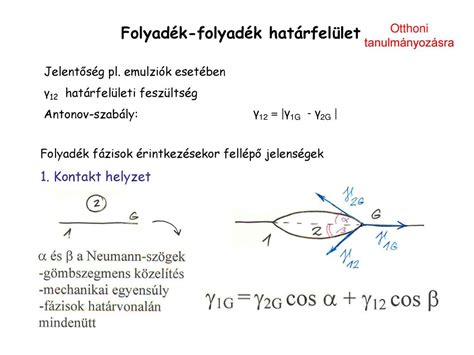 Hat Rfel Letek Termodinamikai Tulajdons Gai Hat Rfel Leti Jelens Gek