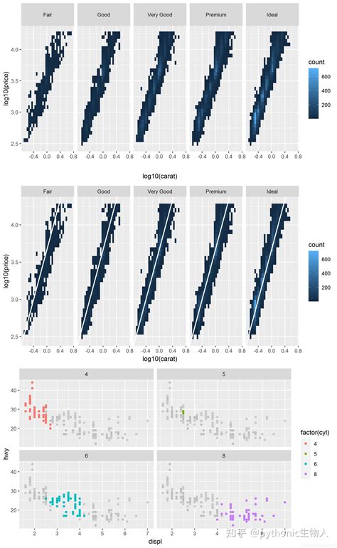 R Ggplot Annotation Layer