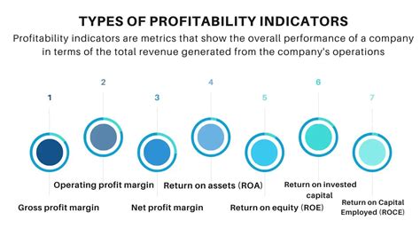 Profitability Indicators Types And Importance Financial Falconet