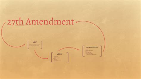 27th Amendment by Khaled Khweis