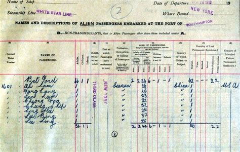 Titanic Passenger List. – historycomestolife in 2022 | Rms titanic ...