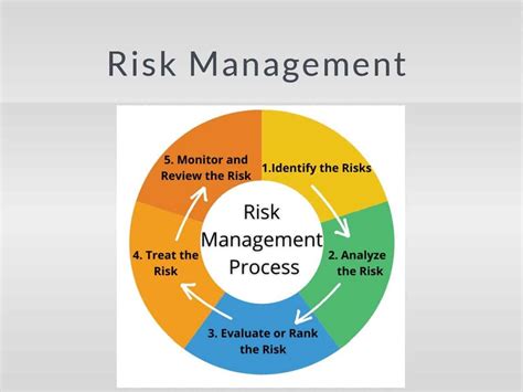 Risk Management Definition Strategies And Processes Pc Network