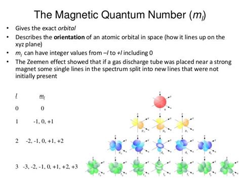 34 Quantumnumbers