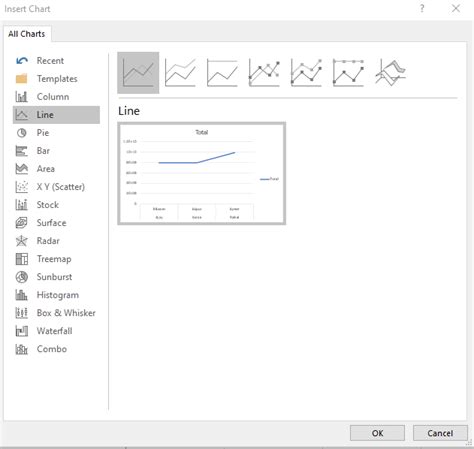 How to Create PIVOT CHART in Excel