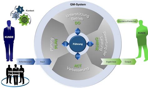 Qualitätsmanagementsystem verstehen marhel group