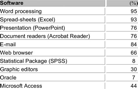 Office Productivity Software | Download Table