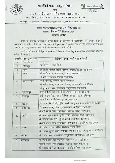 बेसिक शिक्षा के कार्यक्रमों के क्रियान्वयन की स्थिति इन जिलों में मिली असंतोषजनक इन जिलों में