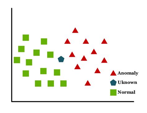 K Nearest Neighbor Knn Classification Principle Download