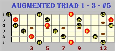 augmented triad patterns   string guitar etsy