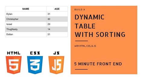 Table Html Css | Bruin Blog