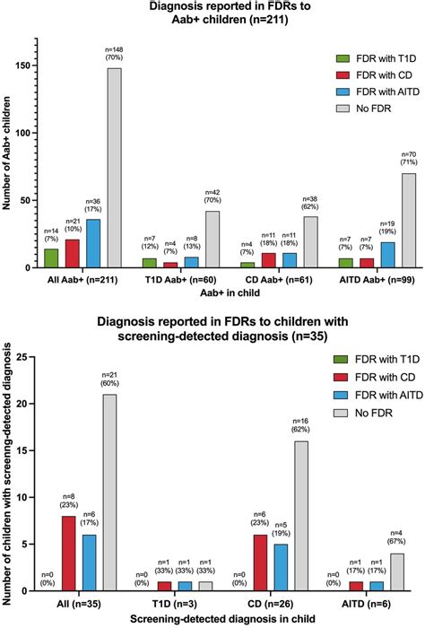 Frontiers Home Capillary Sampling And Screening For Type 1 Diabetes