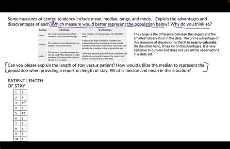 Solved Some Measures Of Central Tendency Include Mean Median Range