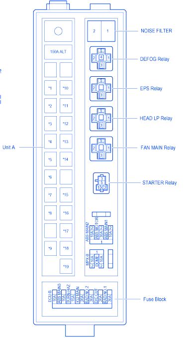 13 2006 Lexus Gs300 Fuse Box Diagram PollyAriyan