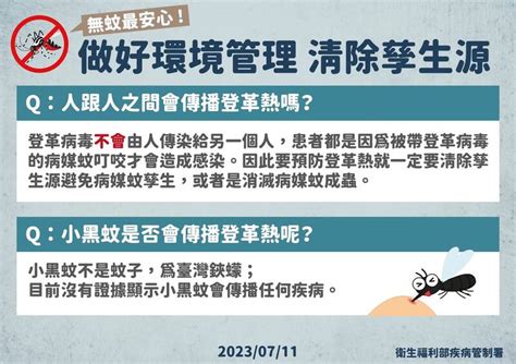 本土登革熱單週新增125例 今年台南首見重症加護病房治療中 自由健康網