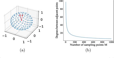 Figure 1 From Towards Unbiased Label Distribution Learning For Facial