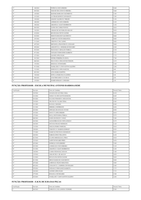 Notícia RESULTADO FINAL E HOMOLOGAÇÃO PROCESSO SELETIVO SIMPLIFICADO