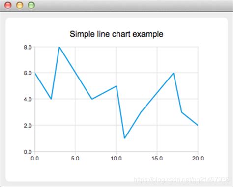 Qt开发技术：qcharts（二）qcharts折线图介绍、demo以及代码详解qtcharts Demo Csdn博客