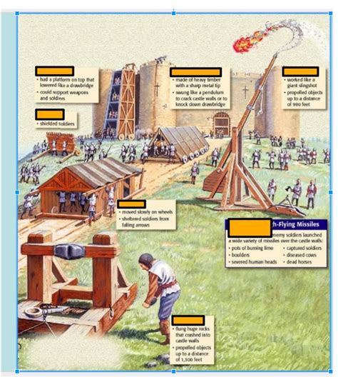 Mangonel Diagram Good