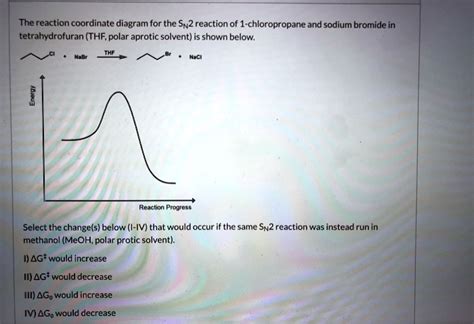 The reaction coordinate diagram for the Sn2 reaction … - SolvedLib