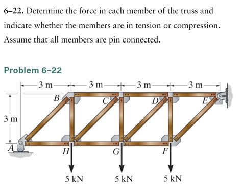 Solved Determine The Force In Each Member Of The Truss Chegg