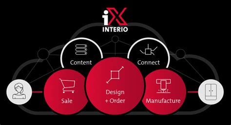 imos ag   positioned  continue  growth  india wood