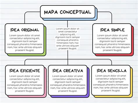 Plantillas De Mapas Conceptuales Online Gratis Canva