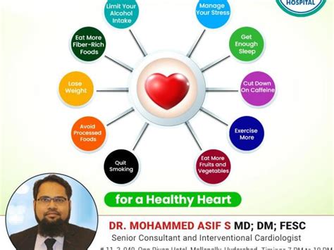 Four stages of congestive heart failure