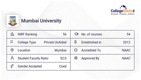 Mumbai University Fees Structure & Courses List 2024-25