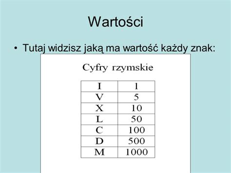 Szko A Podstawowa W Starej Kornicy Rzymski System Zapisywania Liczb